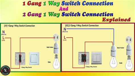 what is a gang box electrical|1 gang vs 2 switch.